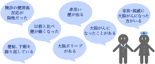健診の便潜血反応が陽性だった 赤黒い便が出る 家族・親戚に大腸がんになった方がいる 以前と比べ便が細くなった 大腸がんになったことがある 便秘、下痢を繰り返してる 大腸ポリープがある