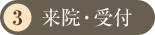 来院・受付