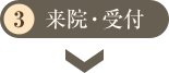 来院・受付